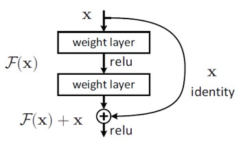Residual learing