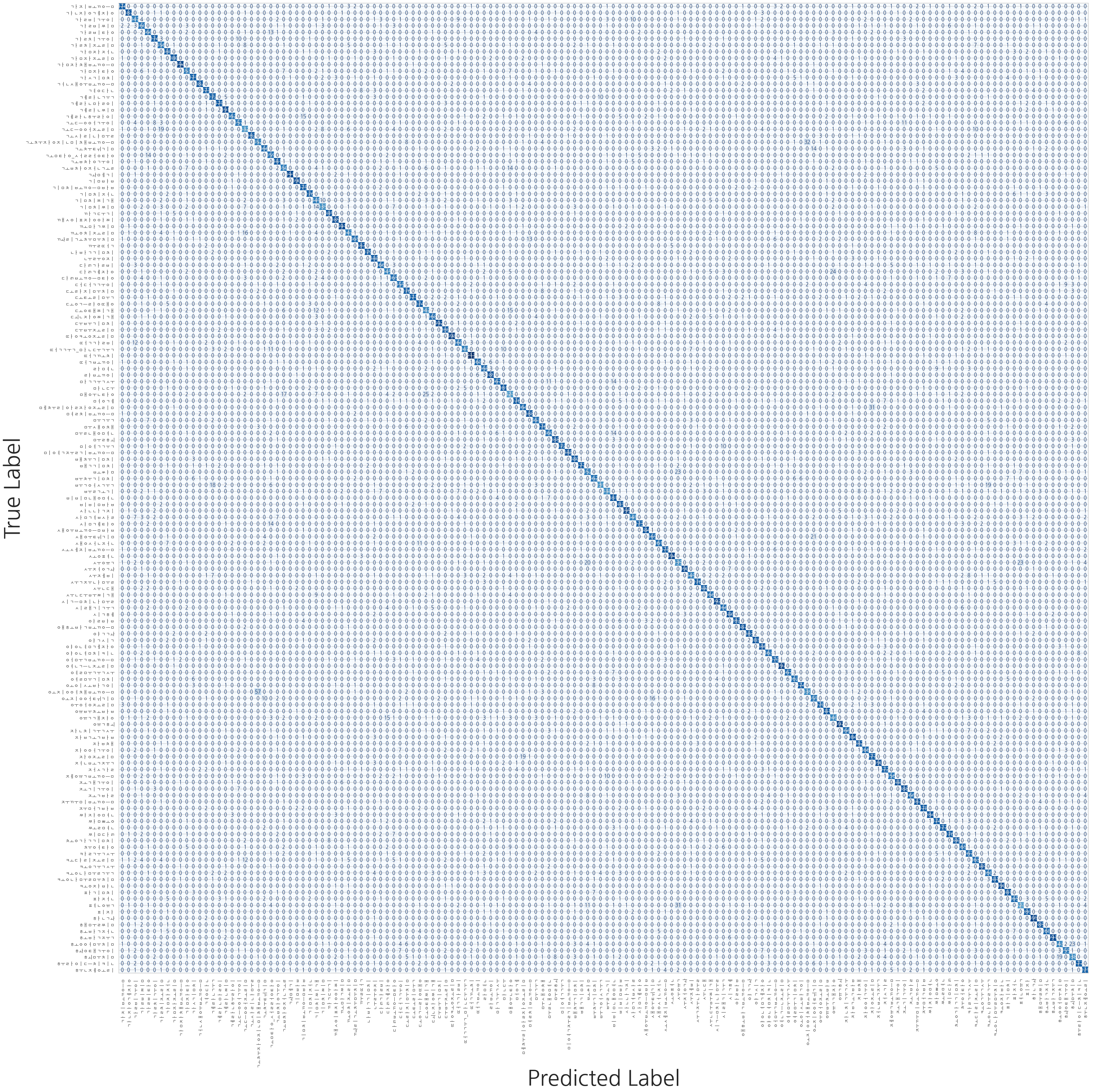 Confusion Matrix of Test data