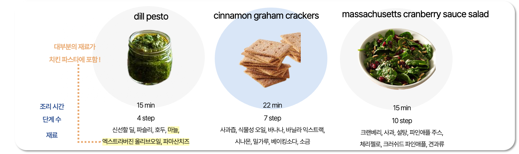 자메추: 자취생들을 위한 메뉴 레시피 추천 서비스 image 18