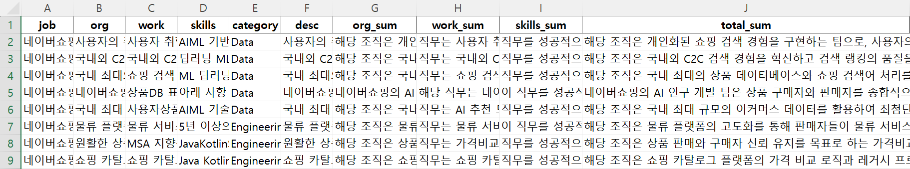 채용 공고 DB 예시