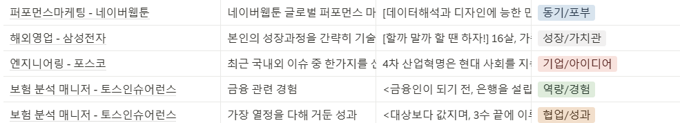 그림 8. 01 API 및 데이터 관련 자료