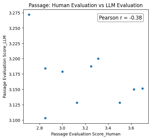 Figure 34. 지문: Human Evaluation과 LLM Evaluation 결과 비교