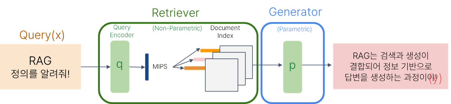 RAG workflow