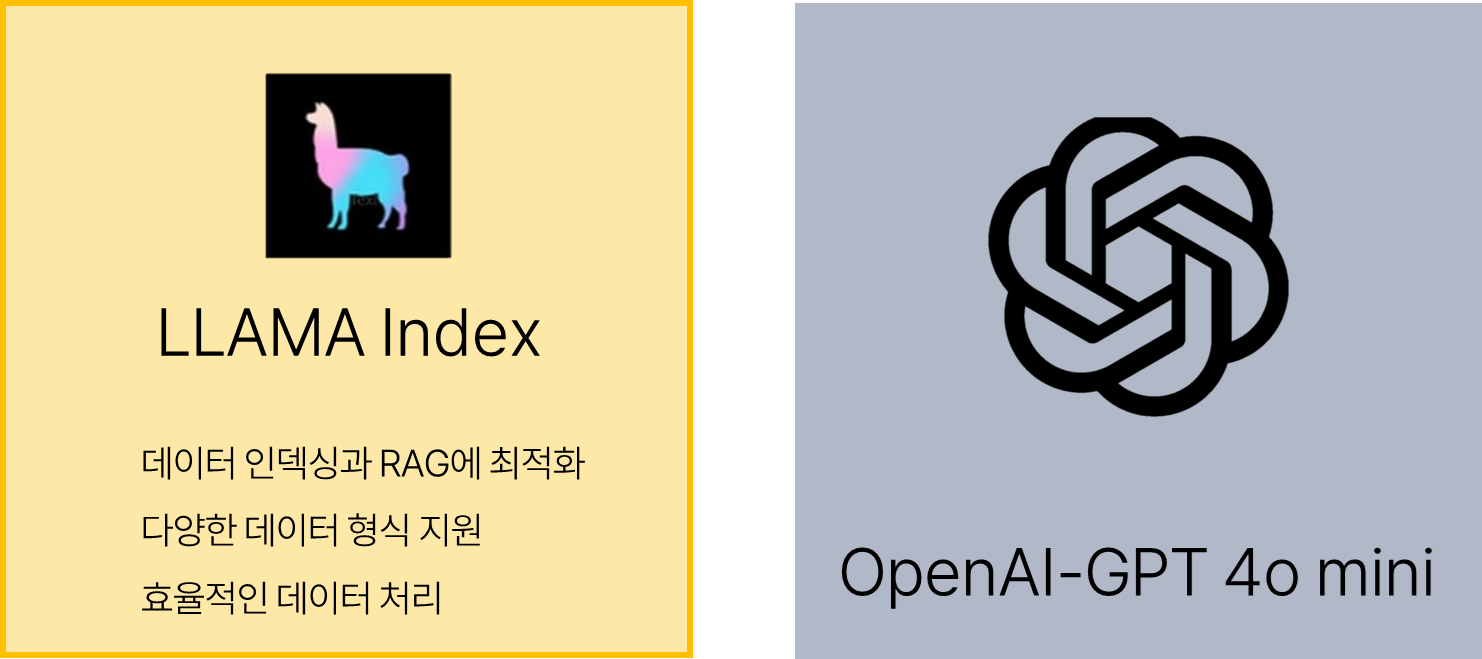 돈워리 비해피 라이브러리 및 대규모 언어 모델(LLM)
