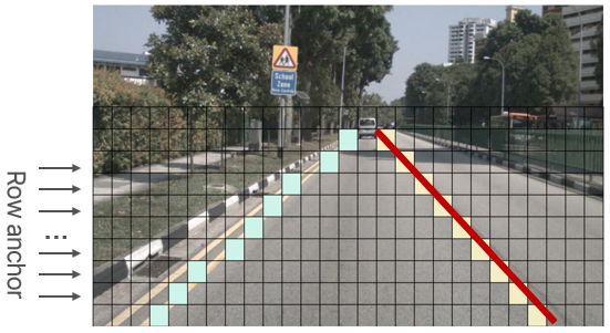 그림 11. Lane Detection | Ultra Fast Lane Detection (UFLD) 관련 자료 2