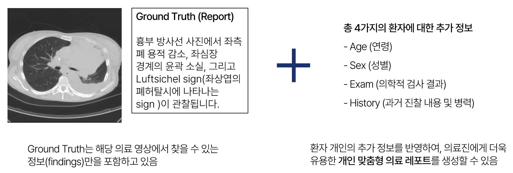 그림 15. 3-1. Purpose of Prompting 관련 자료