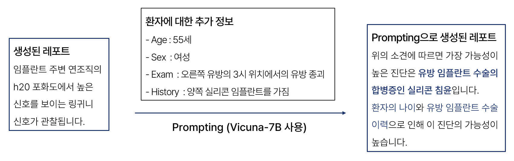 그림 17. 3-2. Result of Prompting 관련 자료