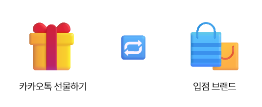 그림 1. B2B 관련 자료