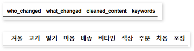 그림 8. 2. 제안하는 신규 선물 테마 관련 자료 2