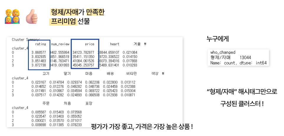 그림 21. 2. 제안하는 신규 선물 테마 관련 자료 15