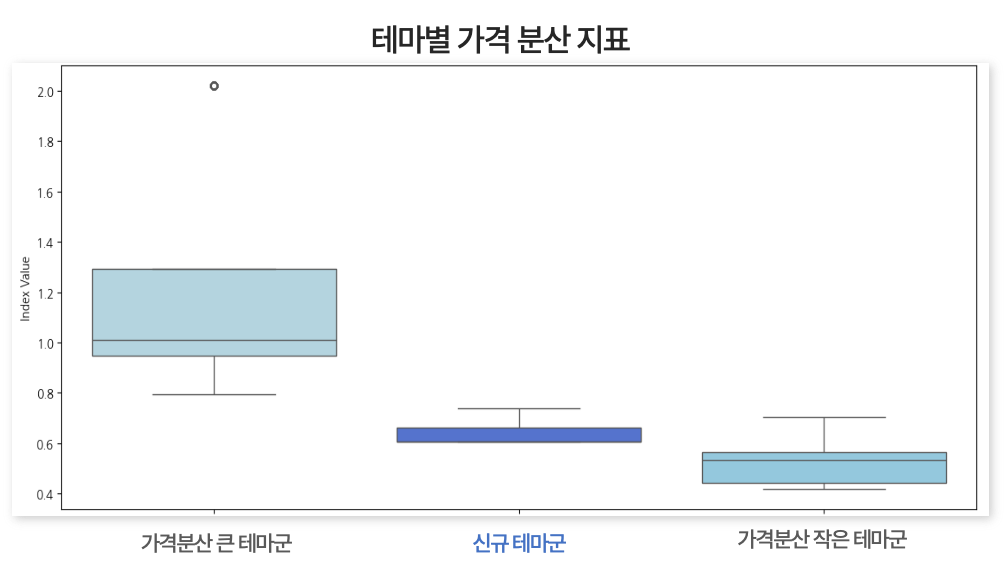 그림 23. 2. 제안하는 신규 선물 테마 관련 자료 17