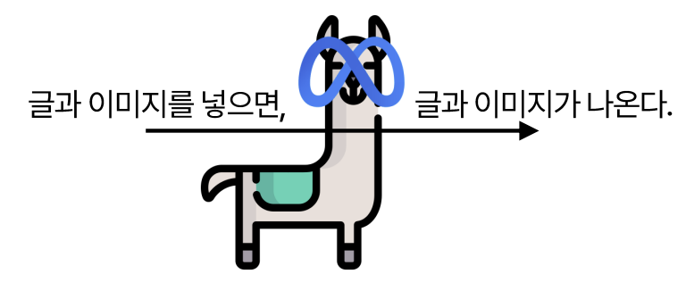 그림 7. LLM, VLM 관련 자료 2