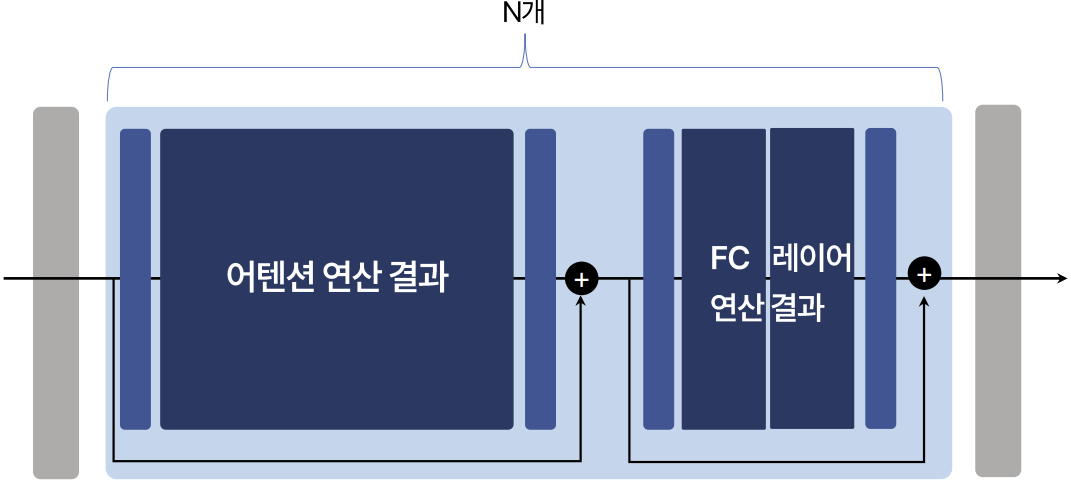 그림 10. 양자화 관련 자료 3