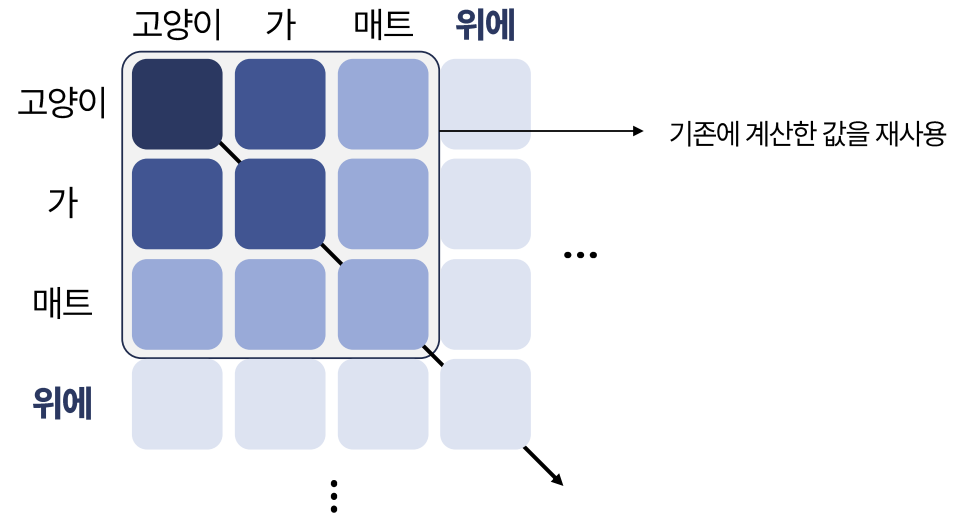 그림 11. 양자화 관련 자료 4