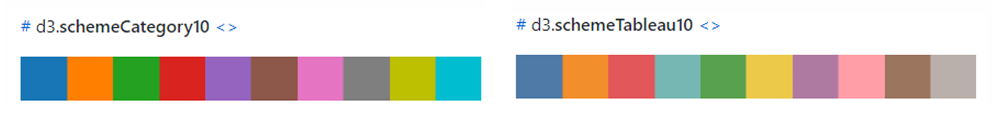 시각화를 구현하는 자바스크립트의 라이브러리에서 제공하고 있는 categorical 데이터를 위한 색상 체계.