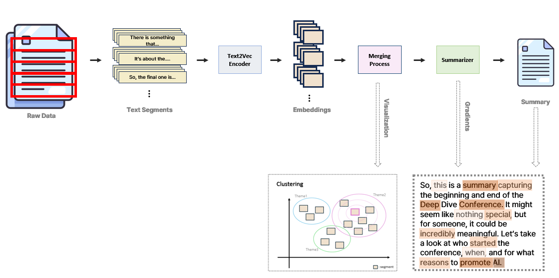 Project Pipeline