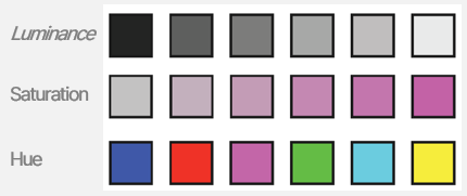 Luminance, Saturation, Hue의 차이