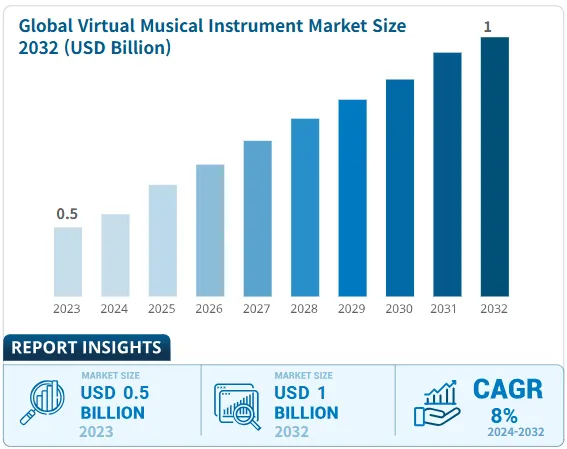 그림3. Virtual Instrument 시장 전망.