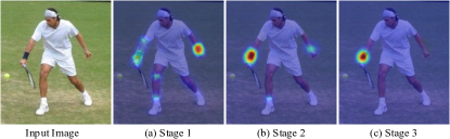 그림7. Convolutional Pose Machine(CPM)의 Stage별 Heatmap 8.