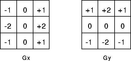 그림35. Sobel Convolutional Kernel 19.