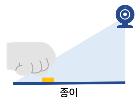 그림49. 선을 누르는 장면을 옆에서 본 모습