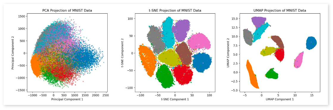 그림 14. (4) Dimensionality Reduction - UMAP 관련 자료